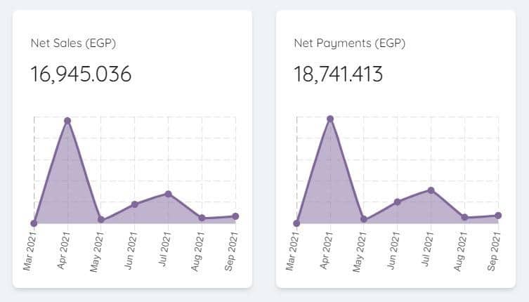 Check Menu Pricing, performance