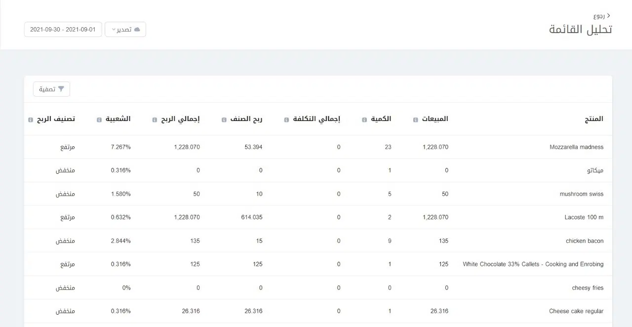 توازن الأطعمة منخفضة التكلفة 