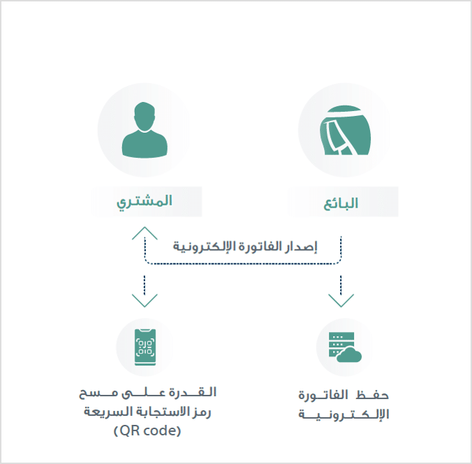 فاتورة زاتكا