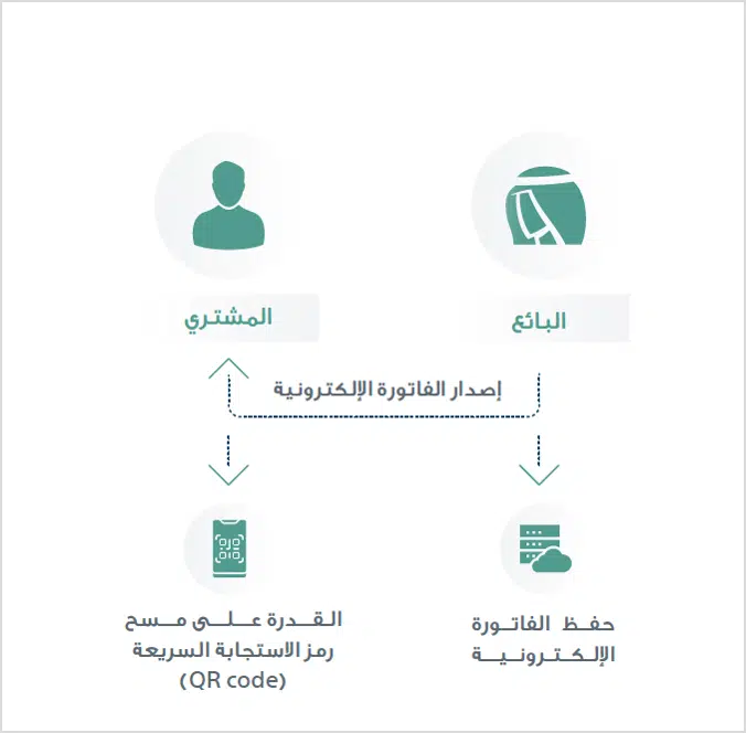 فاتورة زاتكا