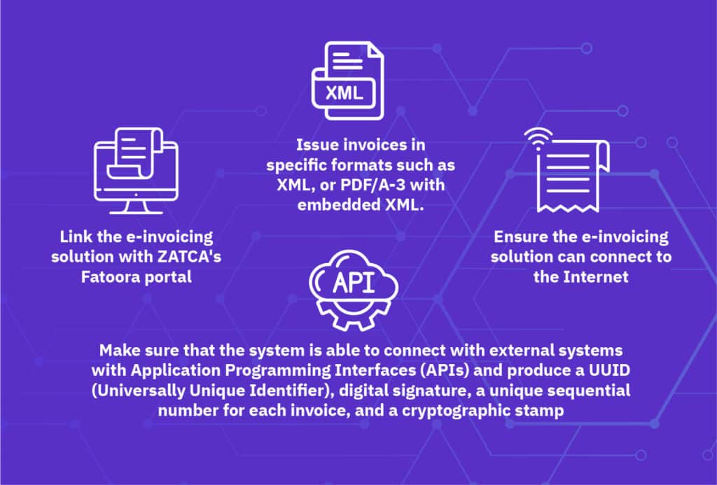 e-invoicing