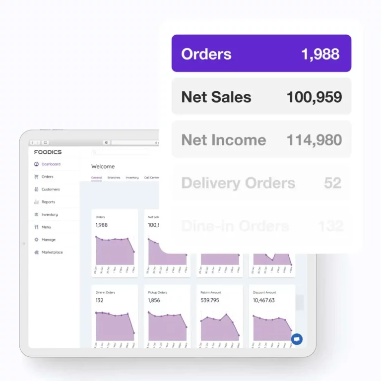 Restaurant management system dashboard