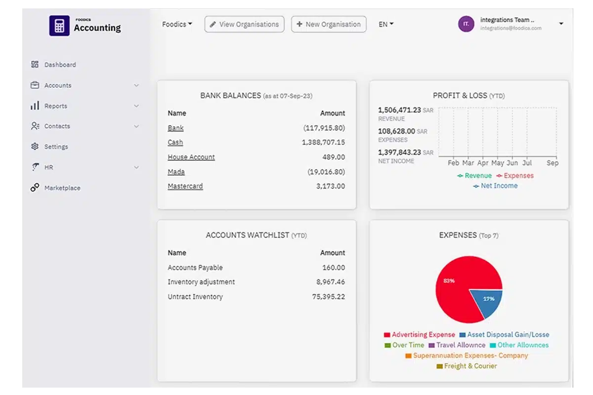 Restaurant accounting software dashboard showing financial reports and analytics